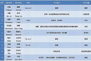 字母哥：哈利伯顿的表现令人赞叹 他打出了高水准